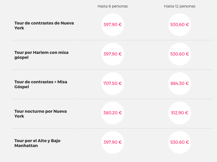 Precios de los tipos de tour privado Contrastes de Nueva York en español